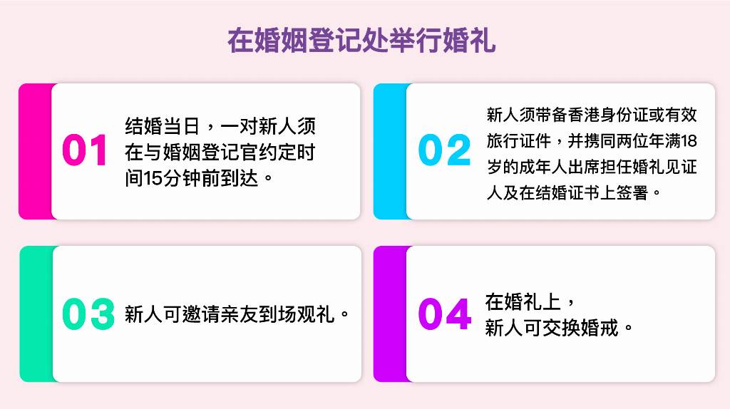 Illustration of the four points of marriages celebrated at a Marriage Registry