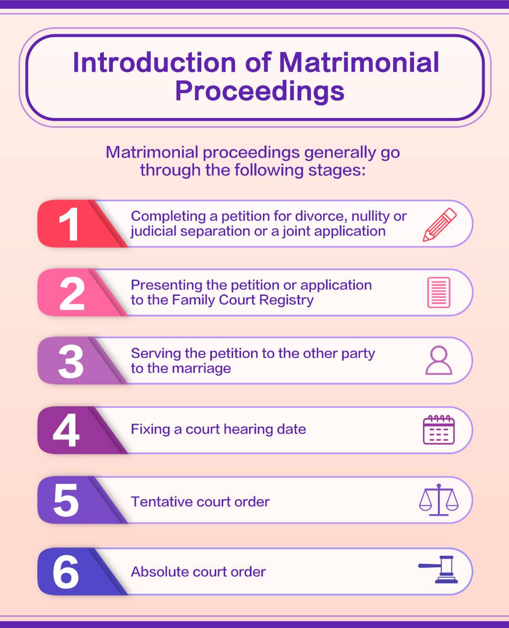 Diagram of the process of Matrimonial Causes