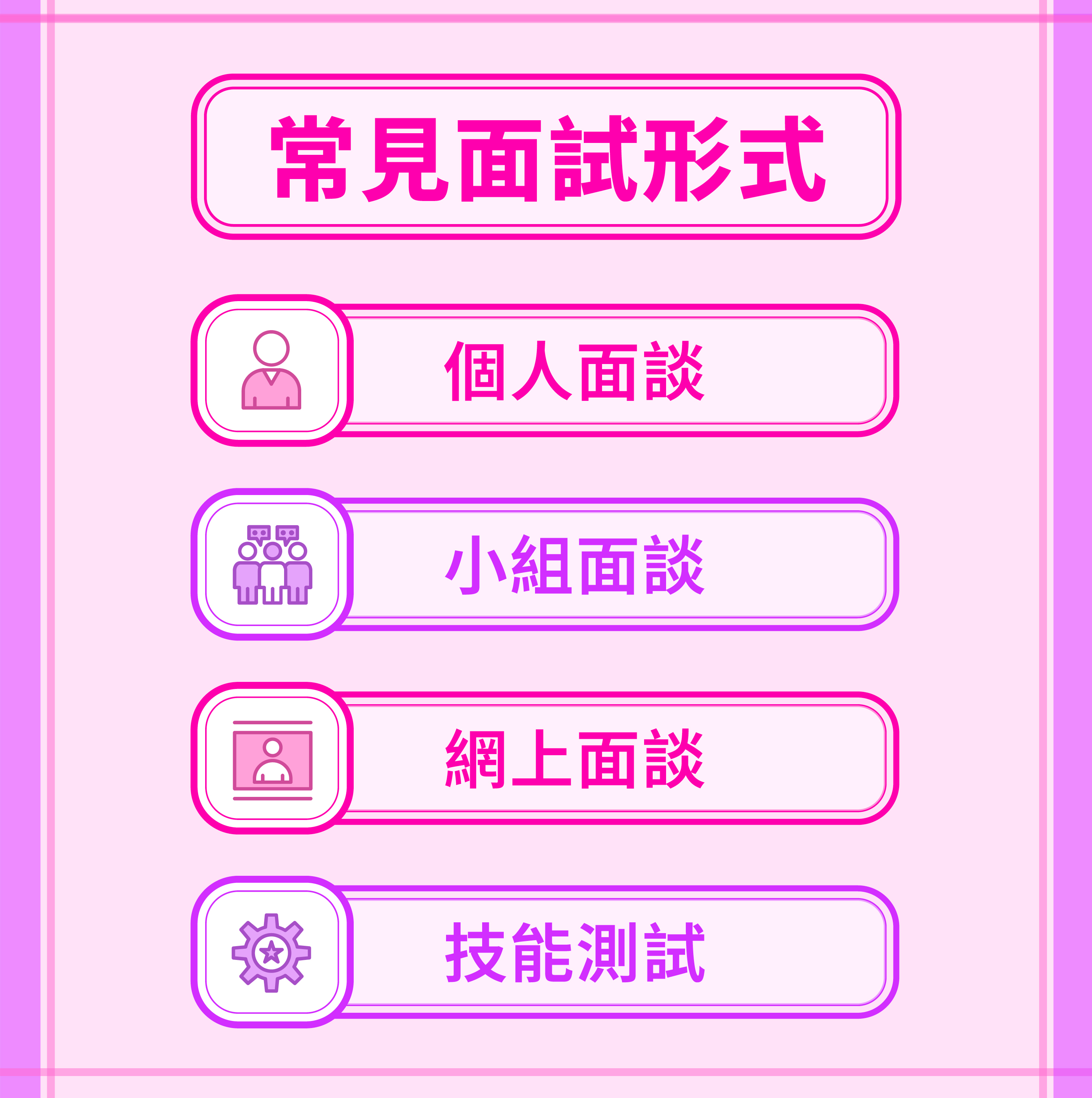 Common modes of interview