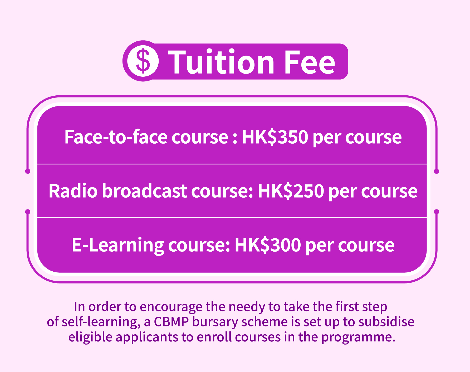 cost chart infographic