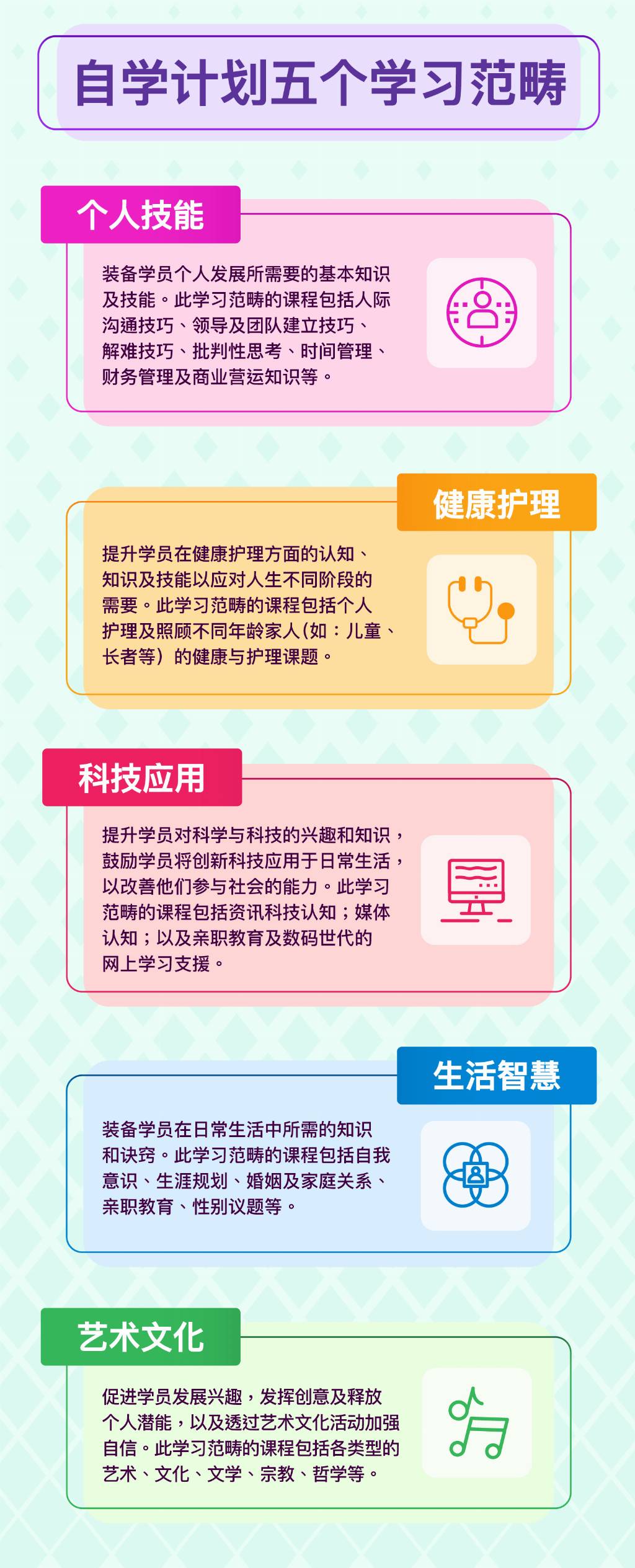 Infographic of the five learning domains in CBMP