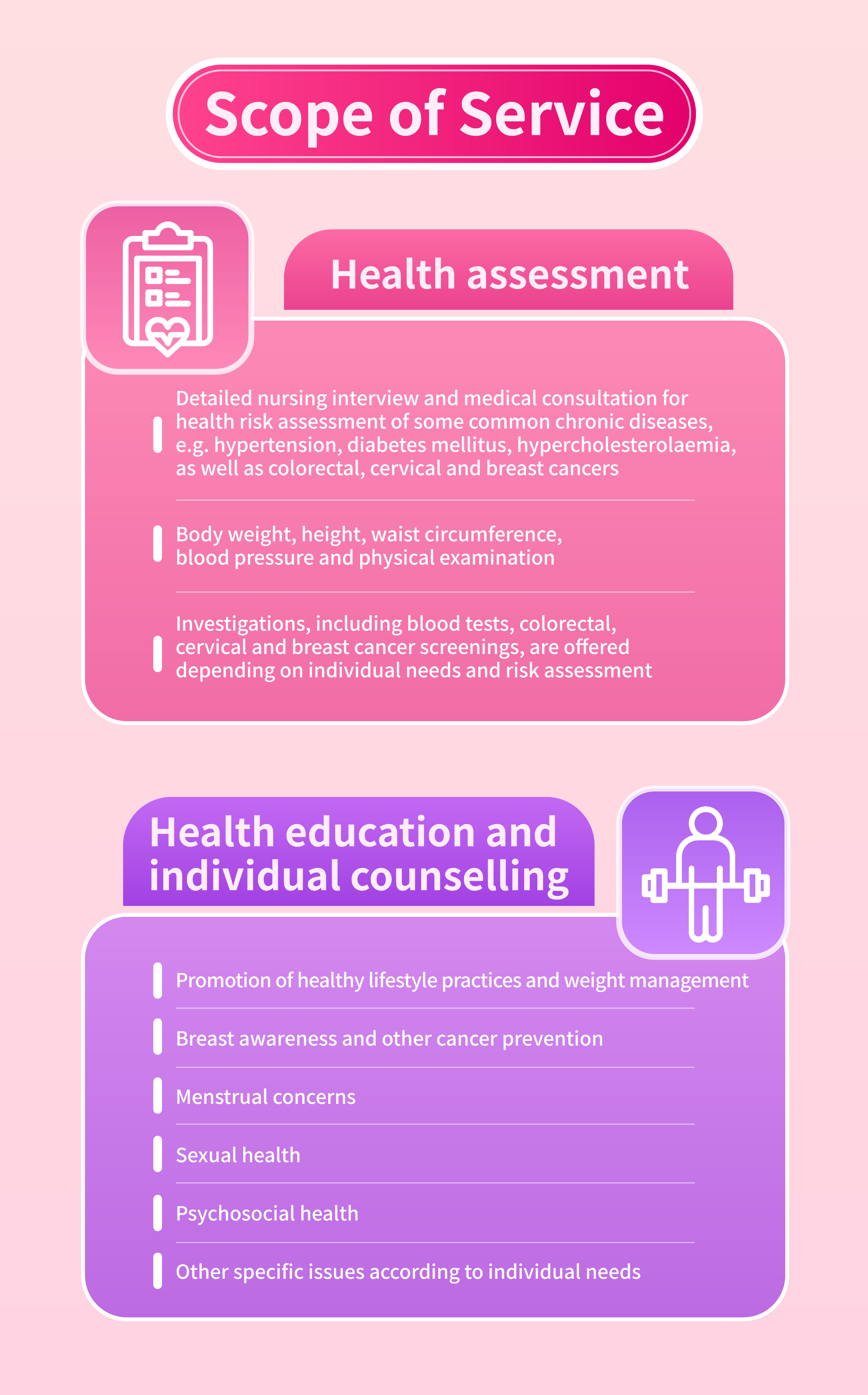 Scope of service of the Woman Health Service