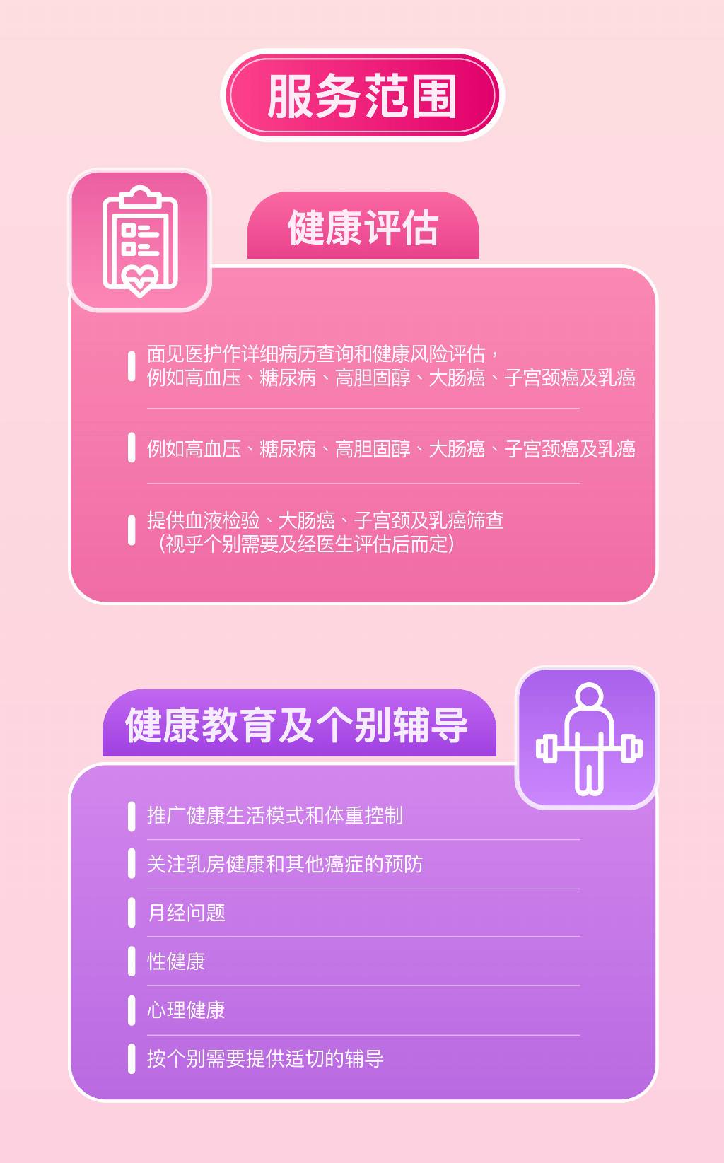 Scope of service of the Woman Health Service