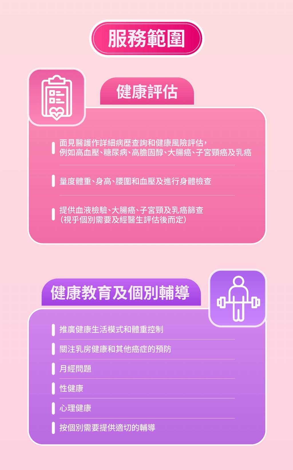 Scope of service of the Woman Health Service