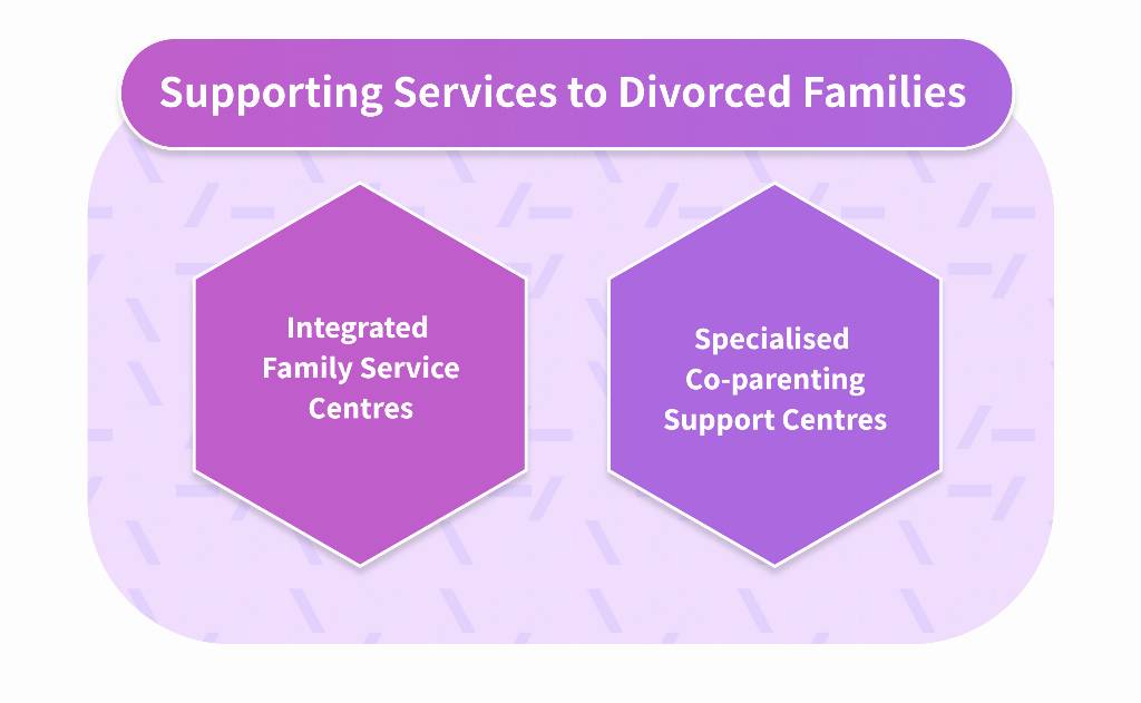 Illustration showing the supporting services provided to the divorced family