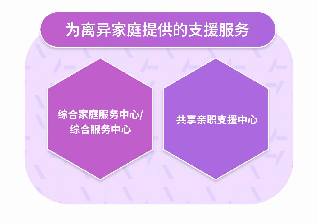 Illustration showing the supporting services provided to the divorced family