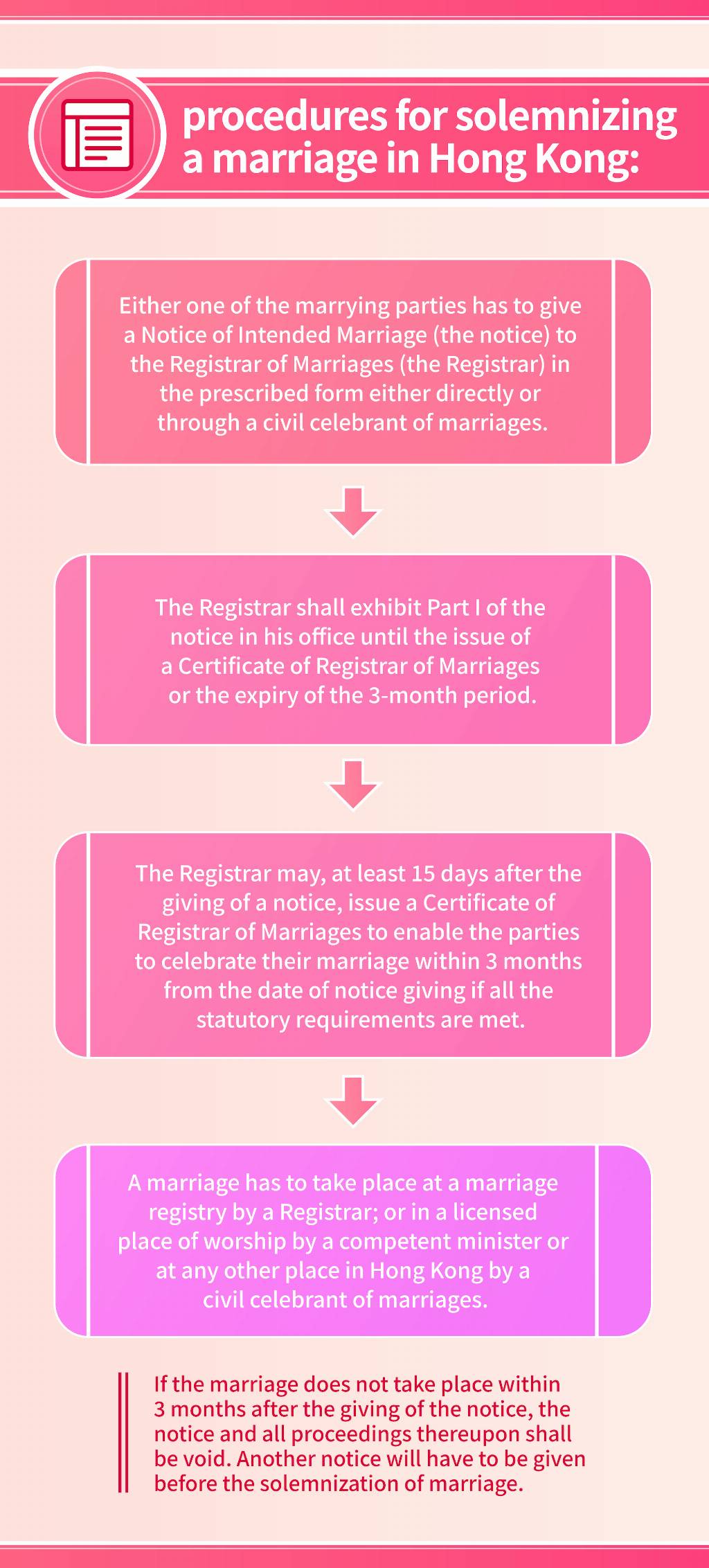 Procedures of  giving of notice of intended marriage