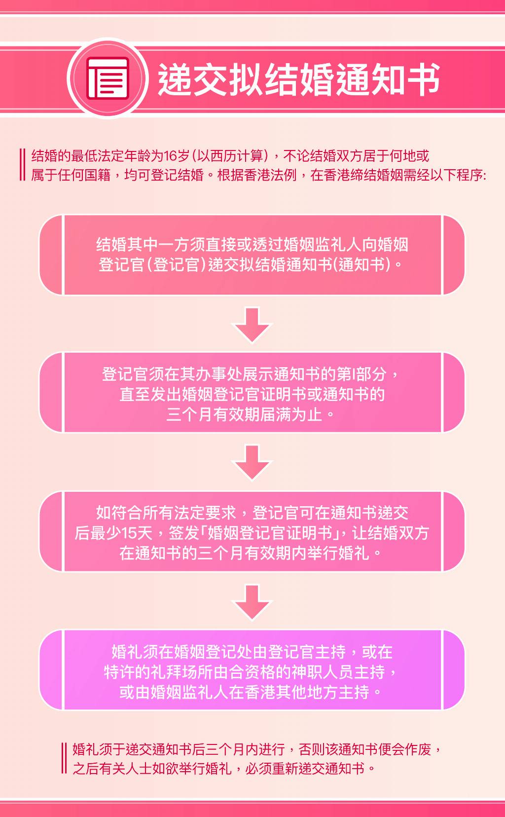 Procedures of  giving of notice of intended marriage