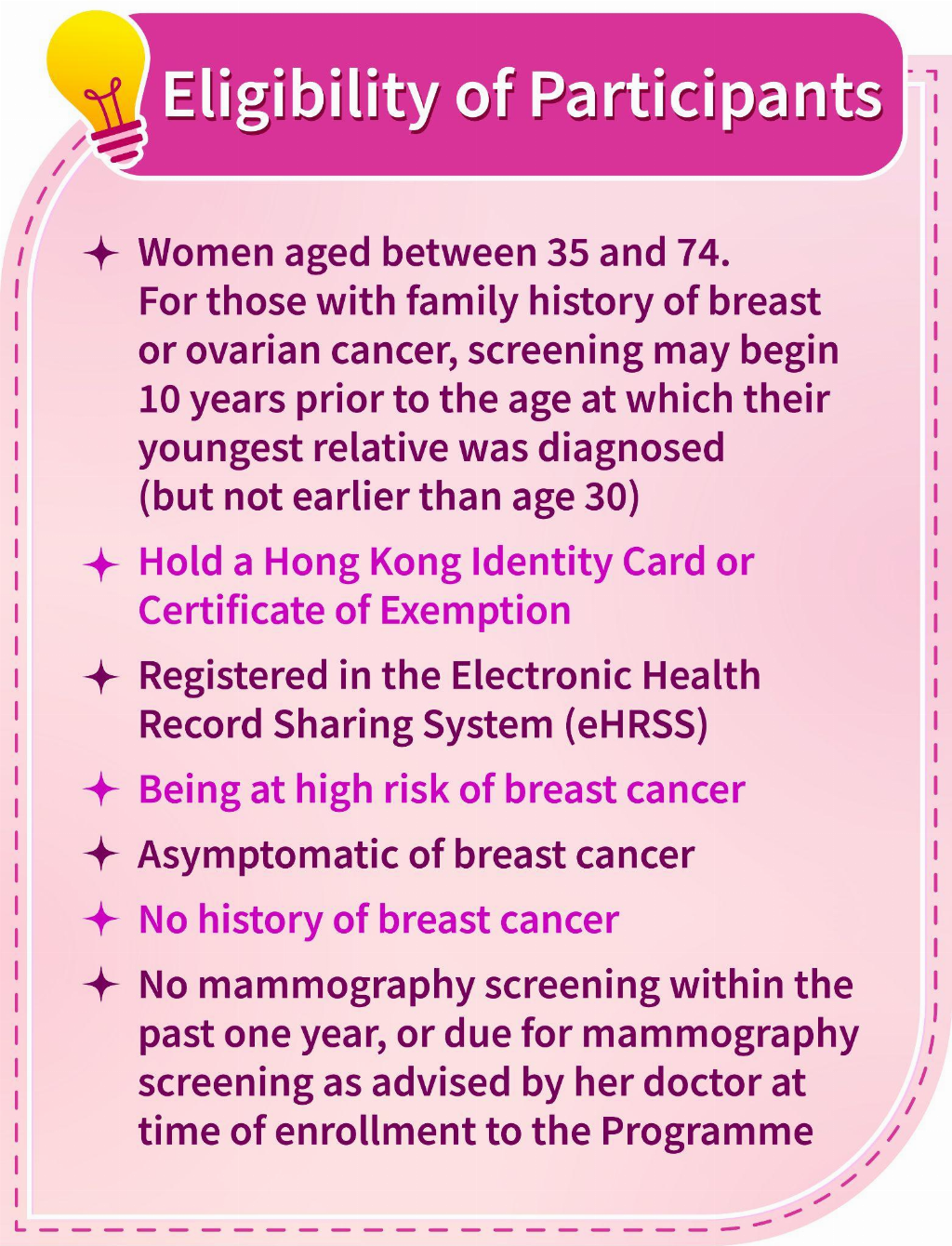 Eligibility of Participants